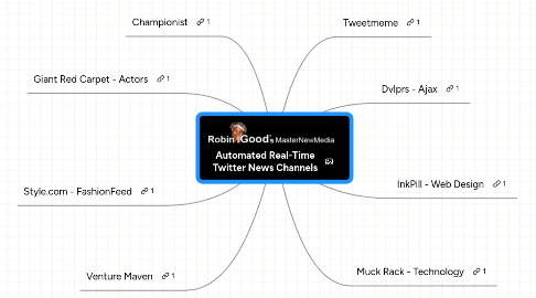 Mind Map: Automated Real-Time Twitter News Channels