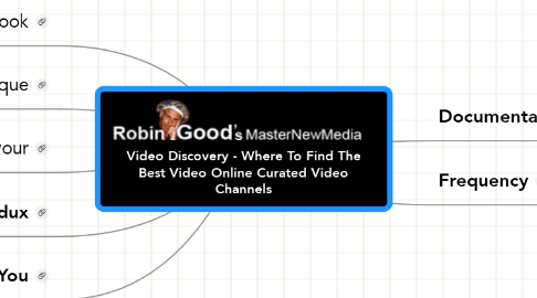 Mind Map: Video Discovery - Where To Find The Best Video Online Curated Video Channels