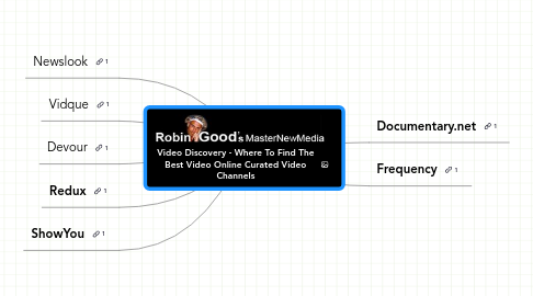 Mind Map: Video Discovery - Where To Find The Best Video Online Curated Video Channels