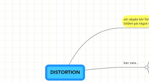 Mind Map: DISTORTION