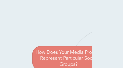 Mind Map: How Does Your Media Product Represent Particular Social Groups?