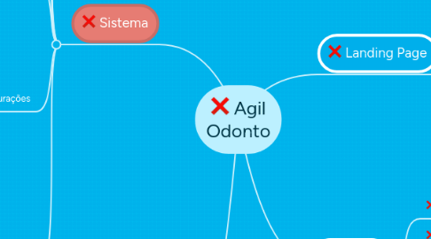 Mind Map: Agil Odonto