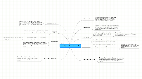 Mind Map: Ownership and Control of the media.