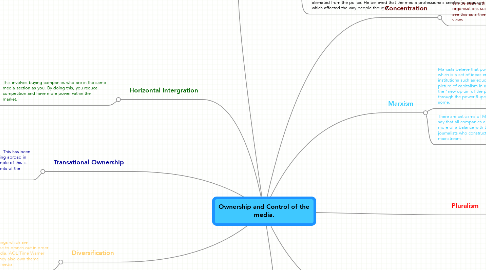 Mind Map: Ownership and Control of the media.
