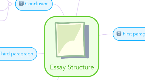Mind Map: Essay Structure