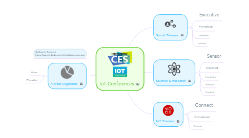 Mind Map: IoT Conferences