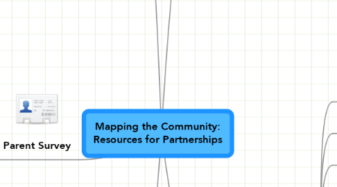 Mind Map: Mapping the Community: Resources for Partnerships