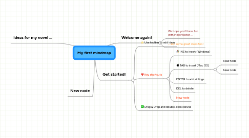 Mind Map: My first mindmap