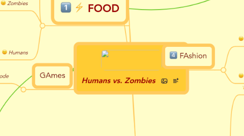 Mind Map: Humans vs. Zombies