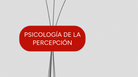 Mind Map: PSICOLOGÍA DE LA PERCEPCIÓN