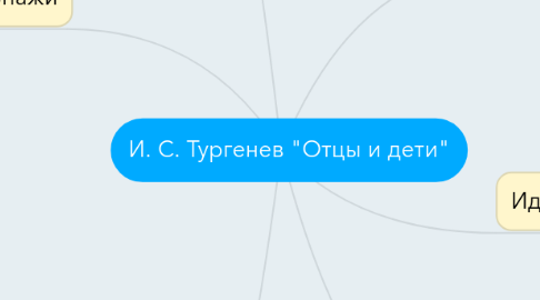 Mind Map: И. С. Тургенев "Отцы и дети"