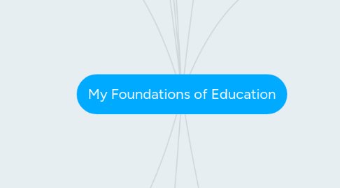 Mind Map: My Foundations of Education