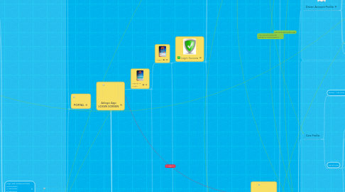 Mind Map: Adogo App LOGIN SCREEN