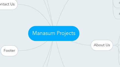 Mind Map: Manasum Projects