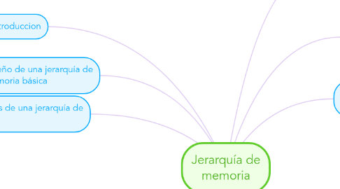 Mind Map: Jerarquía de memoria