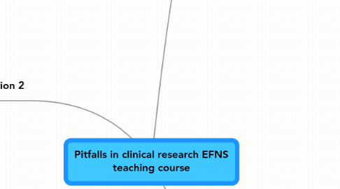 Mind Map: Pitfalls in clinical research EFNS teaching course