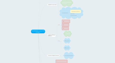 Mind Map: Zilda BARTHÈS // Janvier 2016 J'enseigne ...