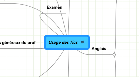 Mind Map: Usage des Tics