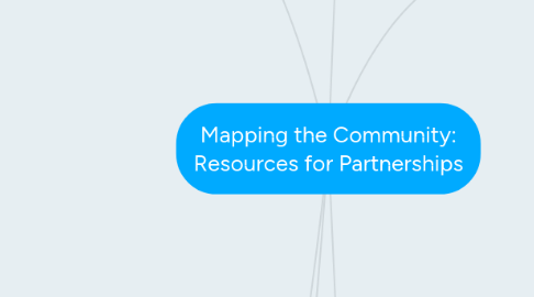 Mind Map: Mapping the Community: Resources for Partnerships