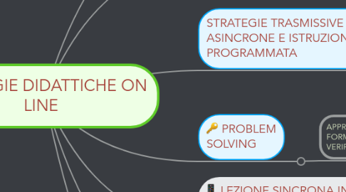 Mind Map: STRATEGIE DIDATTICHE ON LINE