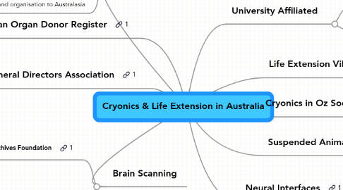 Mind Map: Cryonics & Life Extension in Australia