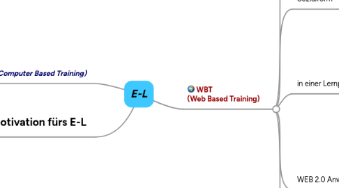 Mind Map: E-L