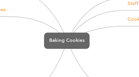 Mind Map: Baking Cookies