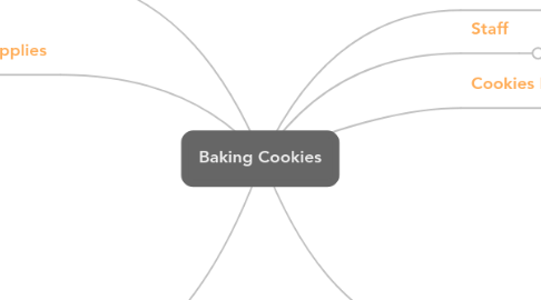 Mind Map: Baking Cookies