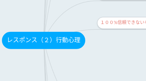 Mind Map: レスポンス(2)行動心理