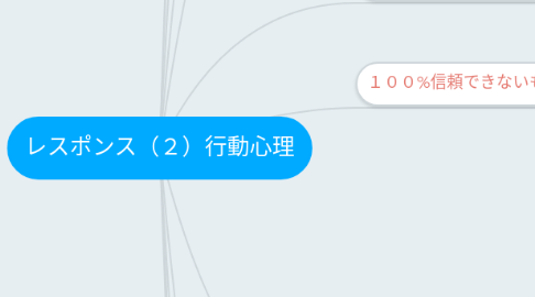Mind Map: レスポンス（２）行動心理