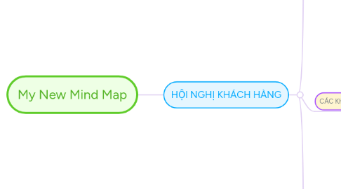 Mind Map: My New Mind Map