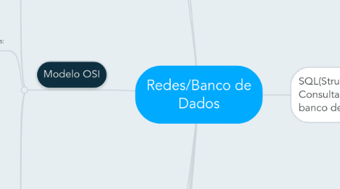 Mind Map: Redes/Banco de Dados