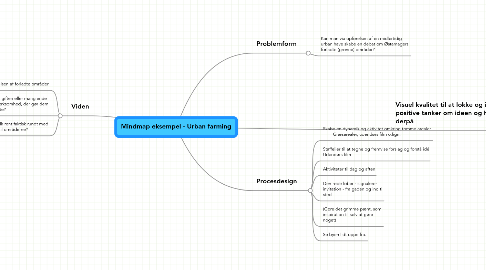 Mind Map: Mindmap eksempel - Urban farming