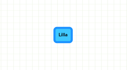 Mind Map: Lilla