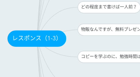 Mind Map: レスポンス(1-3)