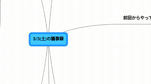 Mind Map: 5/3(土)の議事録