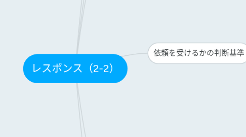 Mind Map: レスポンス(2-2)