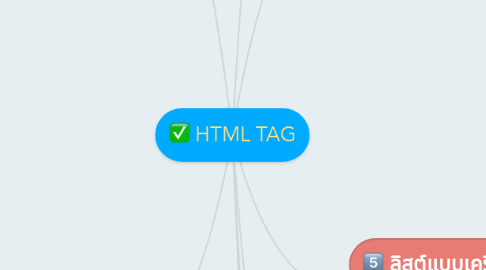 Mind Map: HTML TAG
