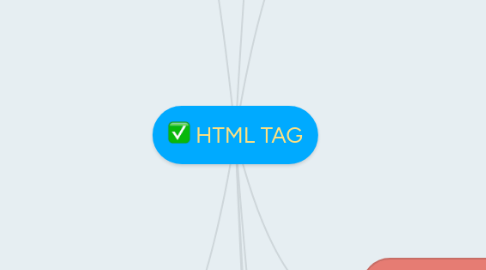 Mind Map: HTML TAG