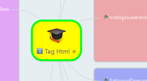 Mind Map: Tag Html
