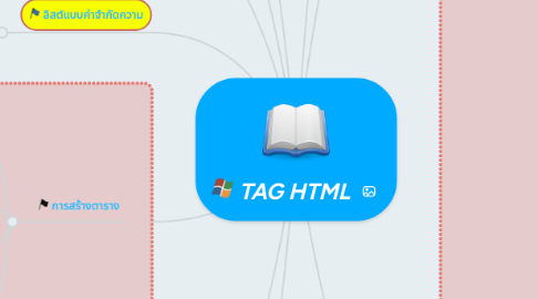 Mind Map: TAG HTML