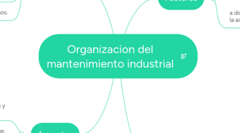 Mind Map: Organizacion del mantenimiento industrial