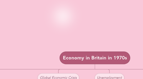 Mind Map: Economy in Britain in 1970s