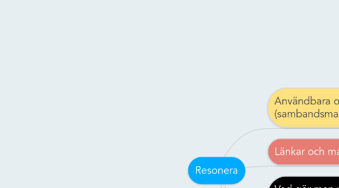 Mind Map: Resonera