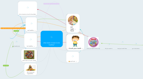 Mind Map: what does it mean to be healthy?