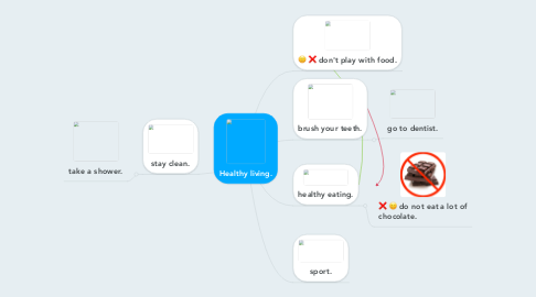 Mind Map: Healthy living.