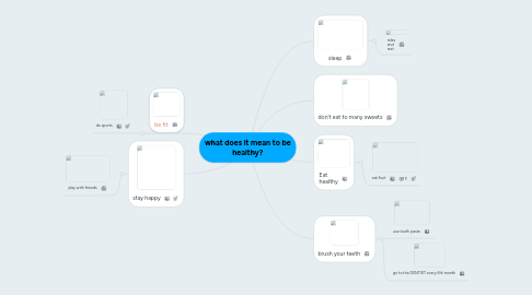 Mind Map: what does it mean to be healthy?