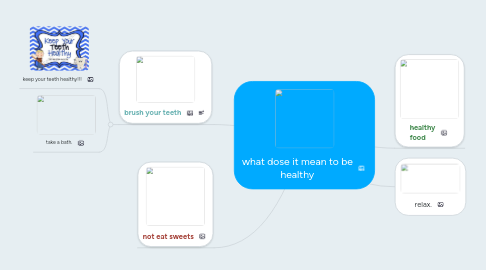 Mind Map: what dose it mean to be healthy