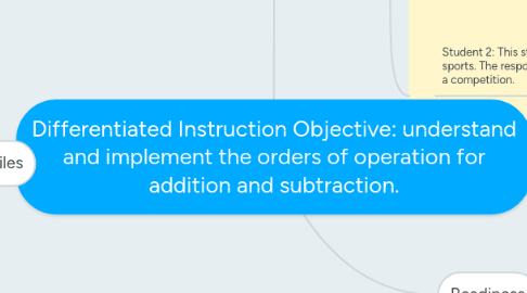 Mind Map: Differentiated Instruction Objective: understand and implement the orders of operation for addition and subtraction.