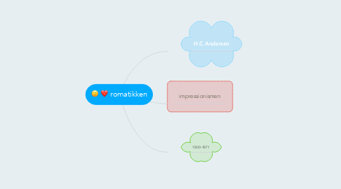 Mind Map: romatikken